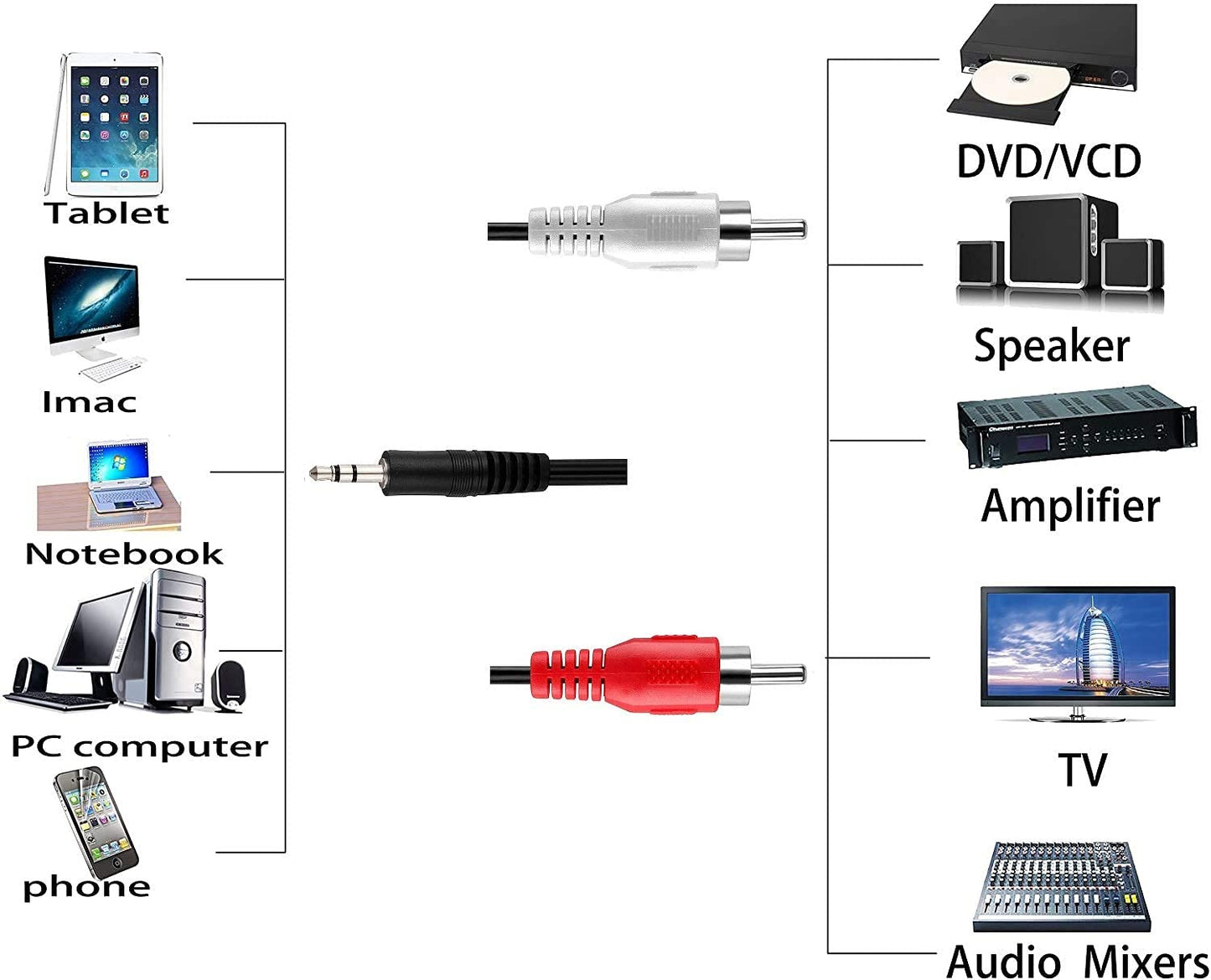 RF REDFOXX Jack Stereo Audio Male to 2 RCA Male Cable AV Audio Video Cable TV-Out Cable Speaker Amplifier Connect RCA Audio Video